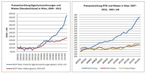 wohnungspreise_mieten